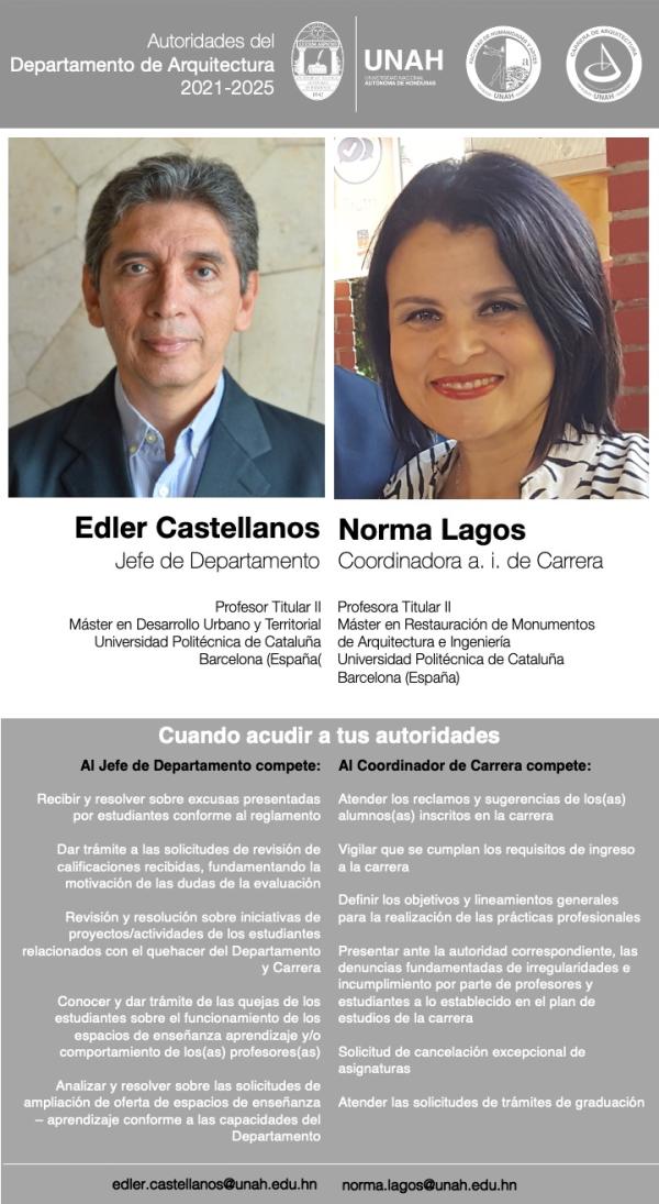Autoridades perfil ARQ 2023