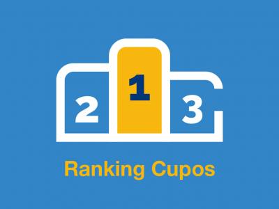 Ranking Cupos